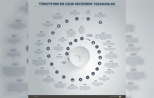 Türkiye'nin en uzun gecesinde yaşananlar (2)